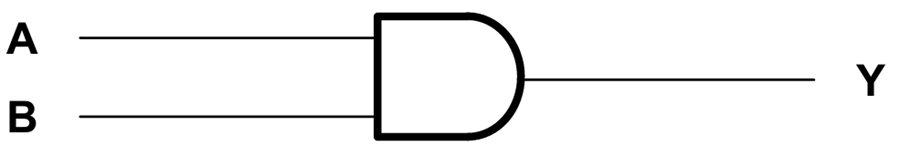 Texas Instruments SN74AHCT08/SN74AHCT08Q-Q1正与门