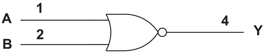 框图 - Texas Instruments SN74AHCT1G02/SN74AHCT1G02-Q1双路输入正或非门