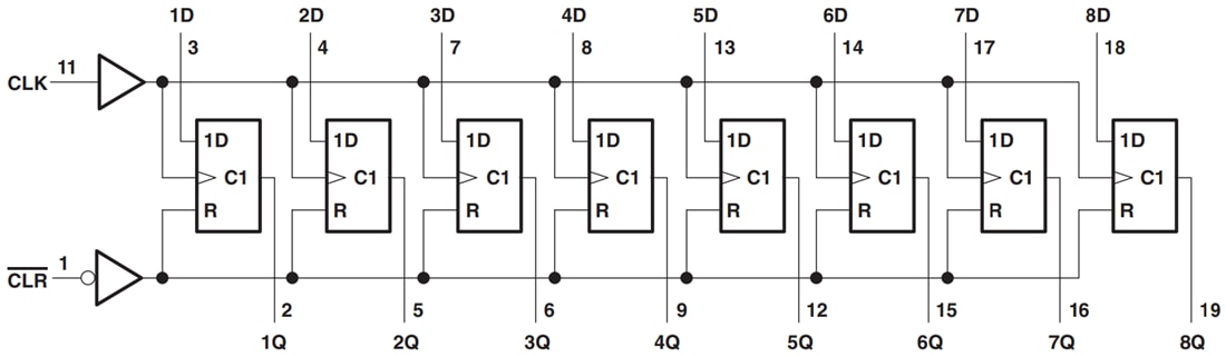 框图 - Texas Instruments SN74LV273A/SN74LV273A-Q1八路D型触发器