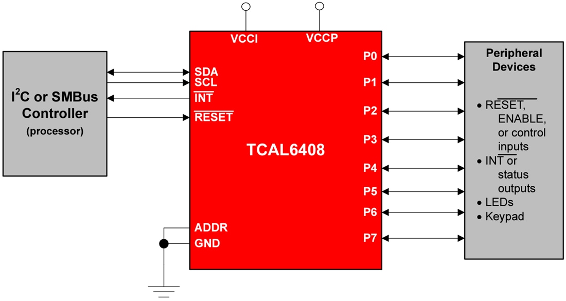 原理图 - Texas Instruments TCAL6408 I2C总线/SMBus I/O扩展器