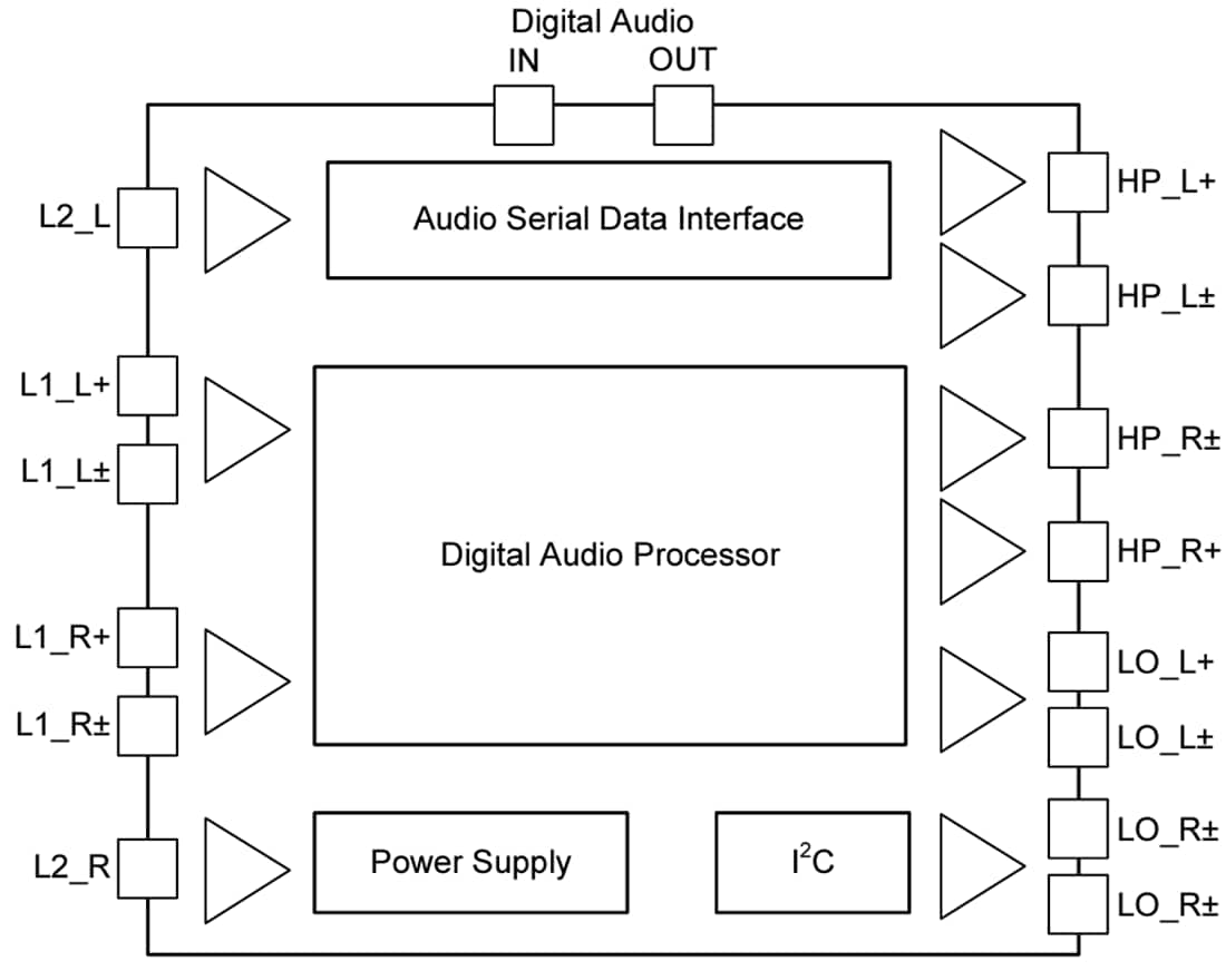 框图 - Texas Instruments TLV320AIC3104-Q1低功耗立体声音频编解码器 - TI | 贸泽