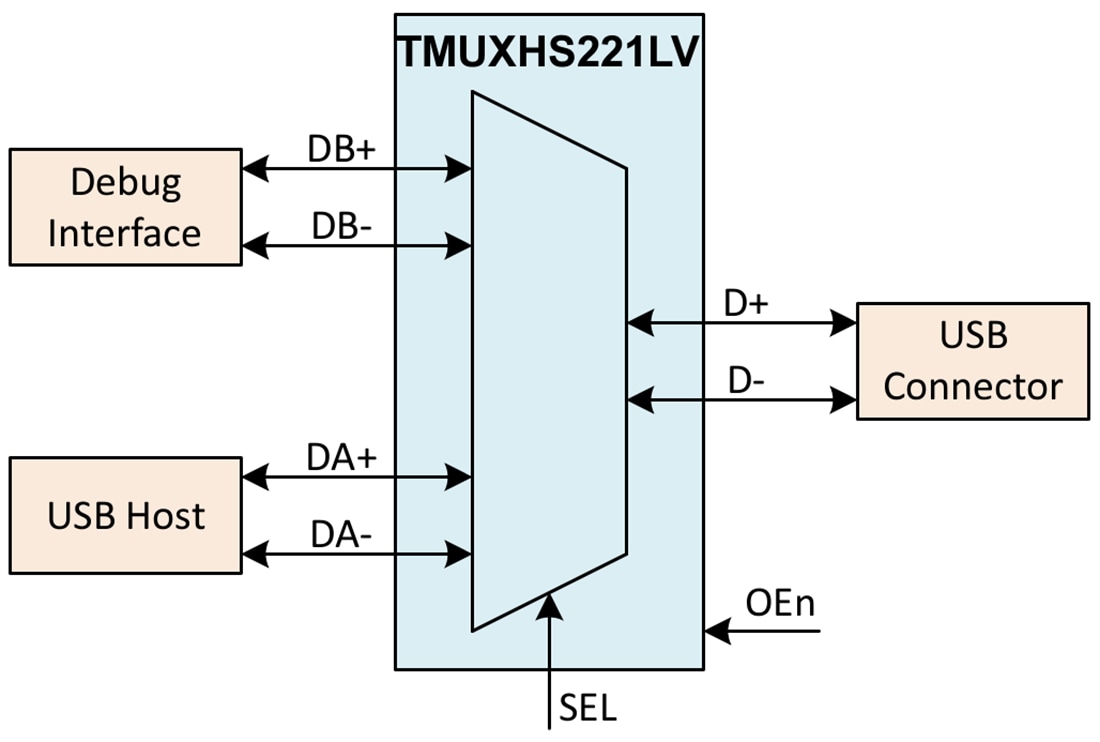应用电路图 - Texas Instruments TMUXHS221LV多路复用器/解复用器开关