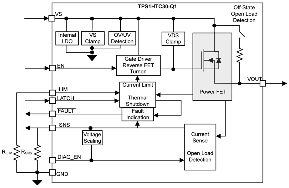 框图 - Texas Instruments TPS1HTC30-Q1单通道智能高侧开关