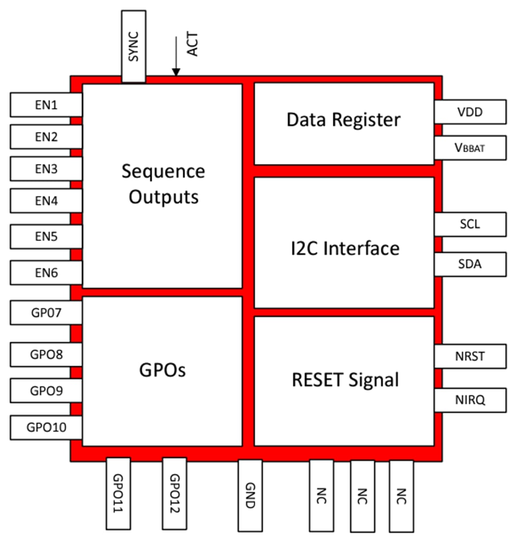 框图 - Texas Instruments TPS38700S-Q1多通道电压序列发生器