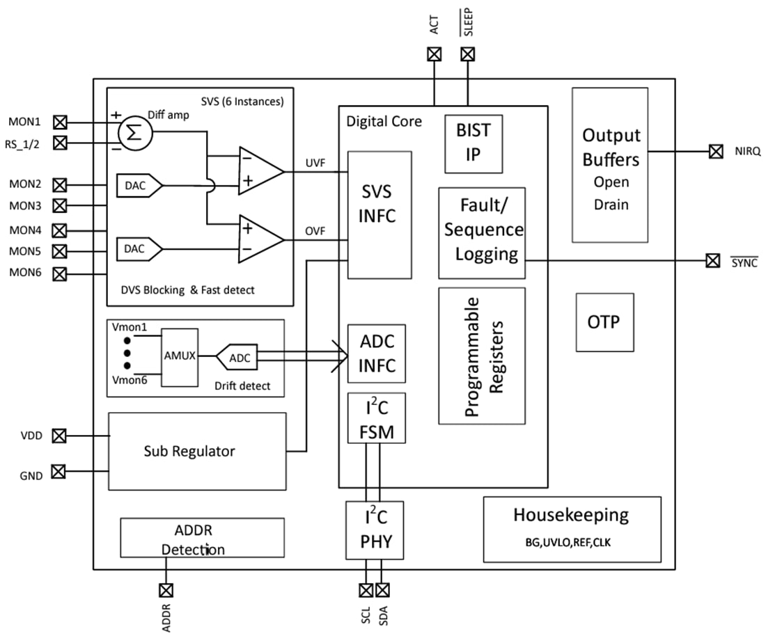 框图 - Texas Instruments TPS389006/TPS389006-Q1电压监控器