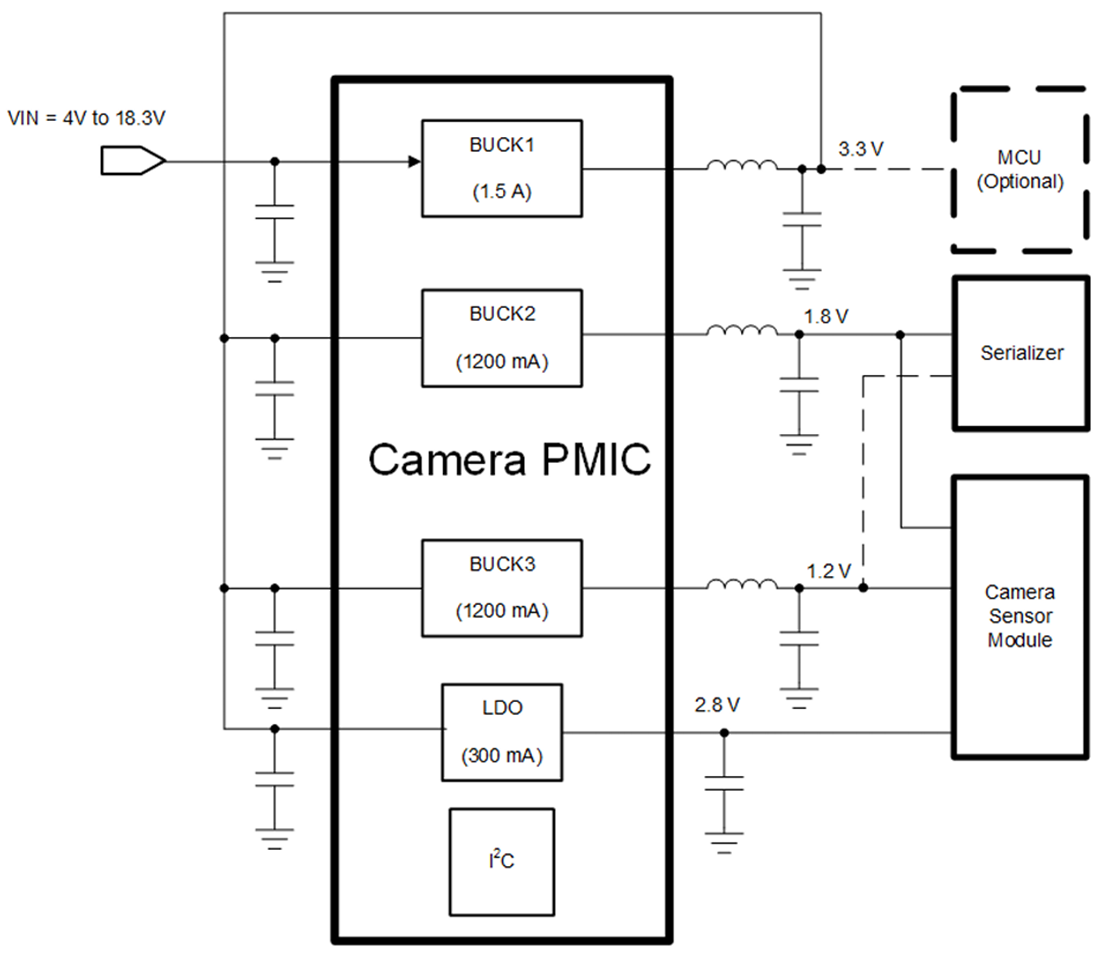 应用电路图 - Texas Instruments TPS650333-Q1汽车摄像头PMIC