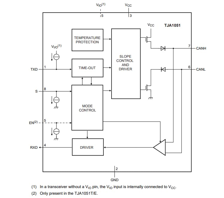 框图 - NXP Semiconductors TJA1051高速CAN收发器