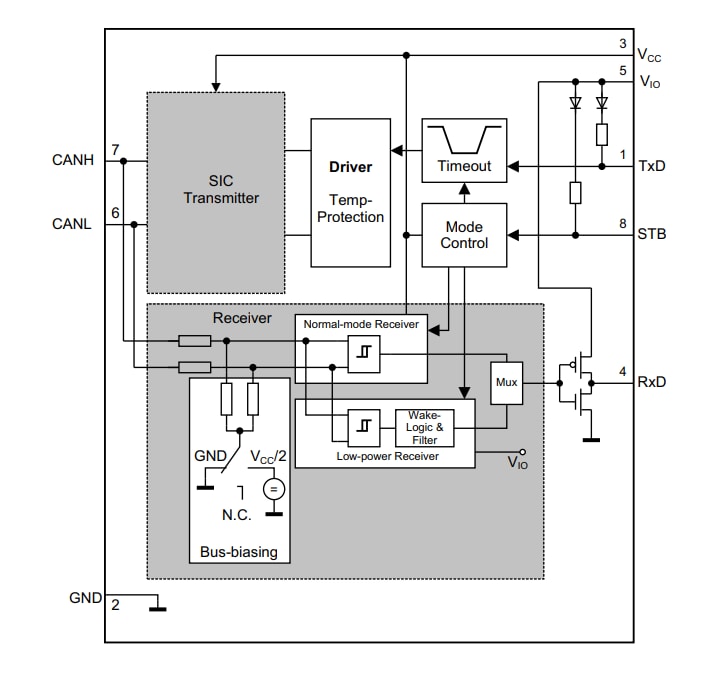 框图 - Infineon Technologies TLE937x车用CAN收发器