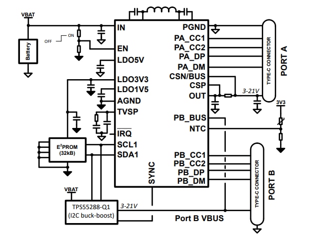 应用电路图 - Texas Instruments TPS25772-Q1汽车类双端口PD控制器