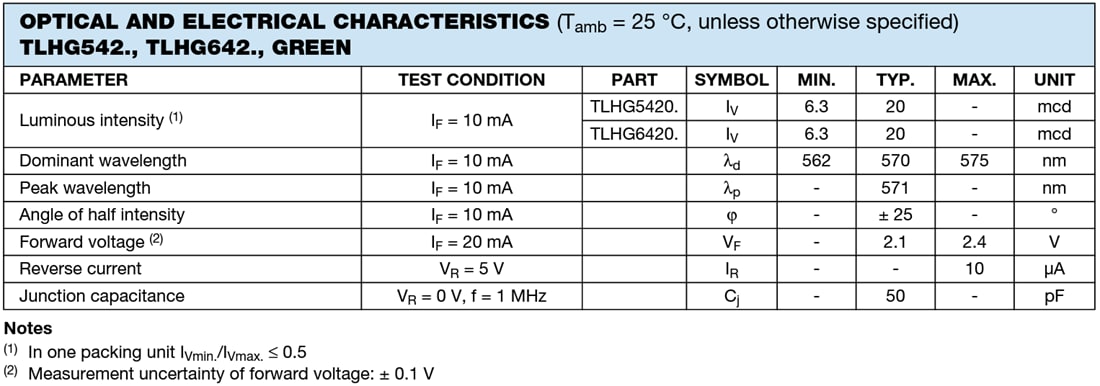 图表 - Vishay Semiconductors TLHG542/TLHG642 5mm高效LED