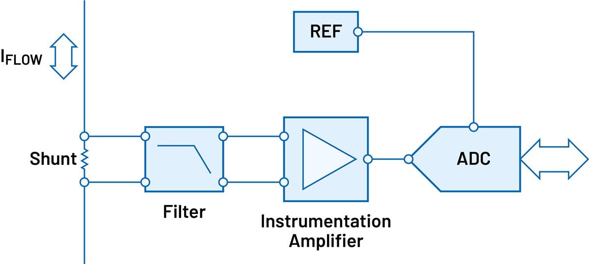 Analog Devices Inc. 通用电流测量信号链