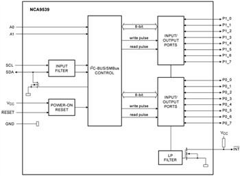 框图 - Nexperia NCA95xx I2C GPIO扩展器