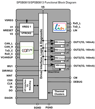 框图 - STMicroelectronics SPSB081汽车电源管理IC (PMIC)