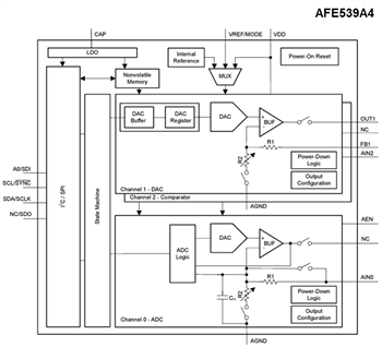 框图 - Texas Instruments AFEx39xx/AFEx39xx-Q1智能模拟前端