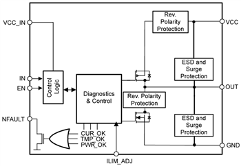 框图 - Texas Instruments TIOS102/TIOS102x数字传感器输出驱动器