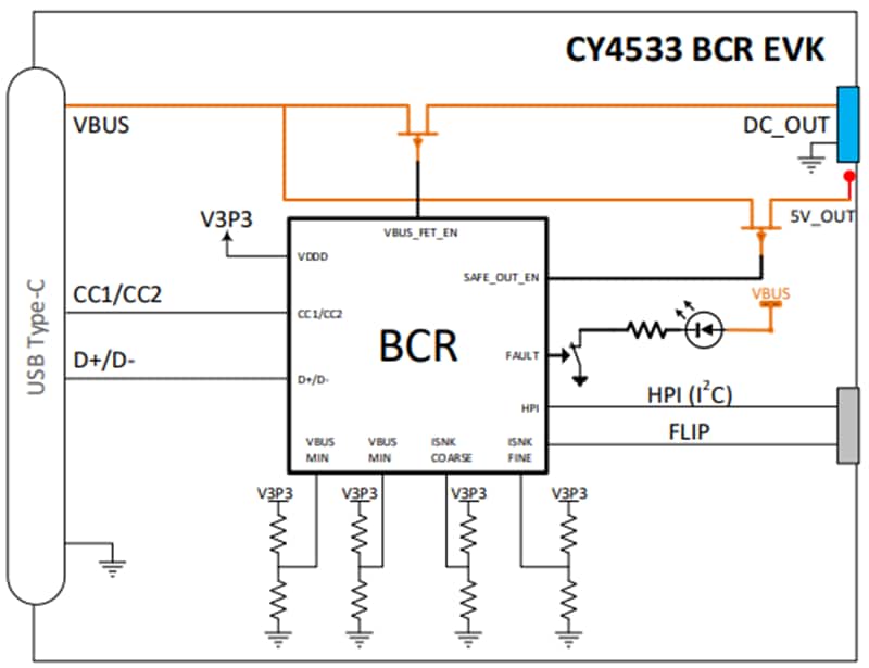 框图 - Infineon Technologies CY4533 EZ-PD™ BCR评估套件