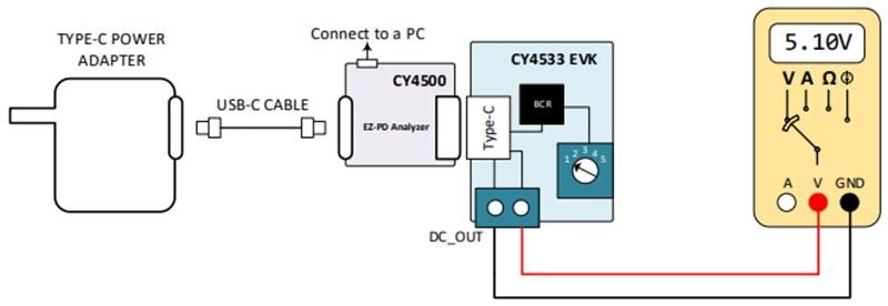 Infineon Technologies CY4533 EZ-PD™ BCR评估套件