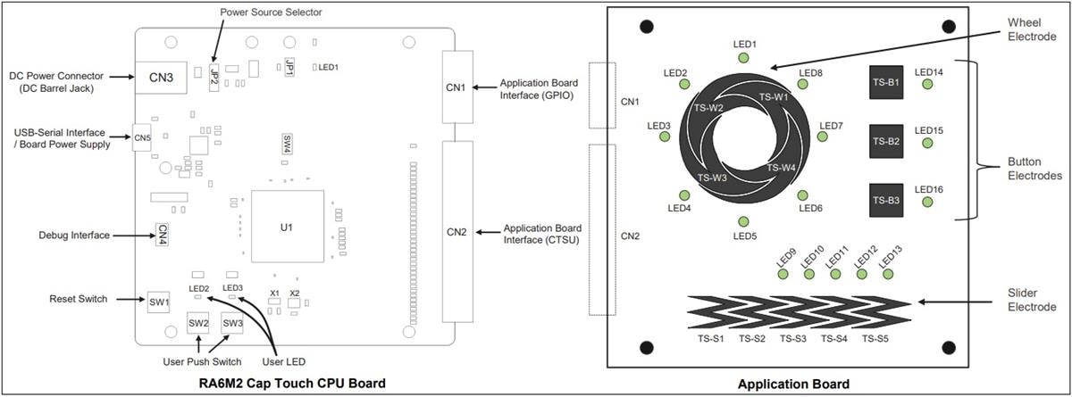 Renesas Electronics RTK0EG0021S01001BJ RA6M2评估系统