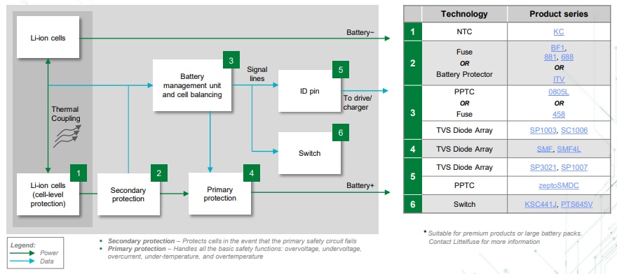 Littelfuse 电动自行车 (e-Bikes) 解决方案