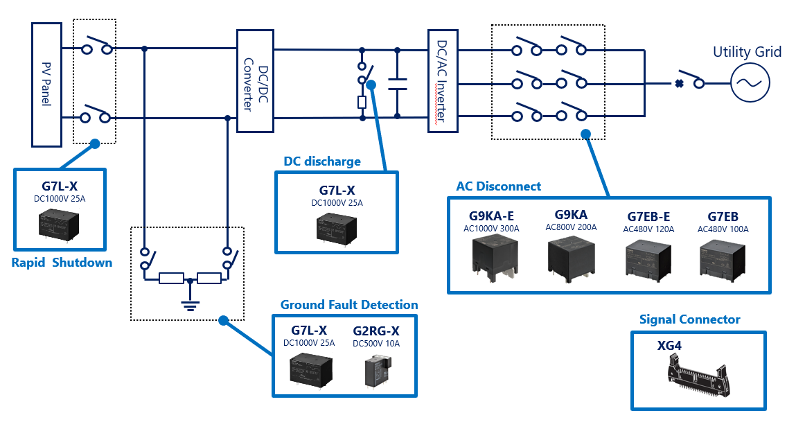 Omron Electronics PV逆变器解决方案