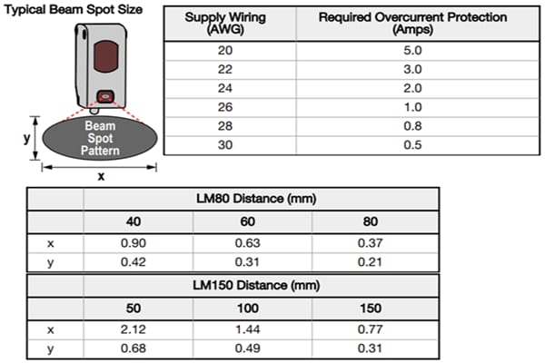 Banner Engineering L-GAGE® LM Laser Sensors