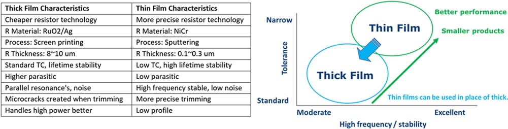 YAGEO 厚膜片式电阻器