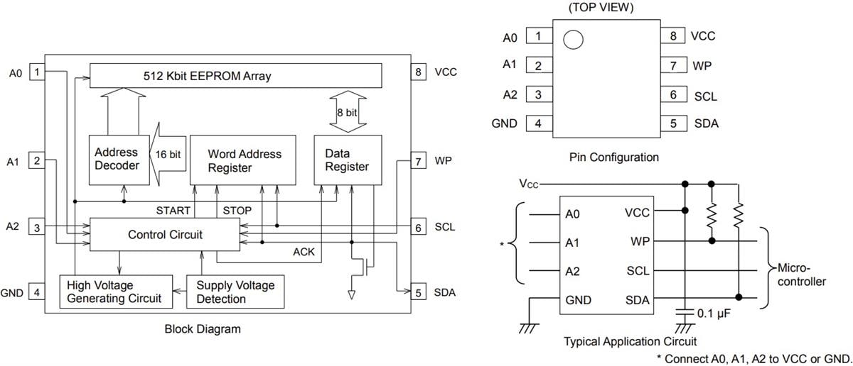 框图 - ROHM Semiconductor BR24G512x-5A系列I²C总线EEPROM (2线）