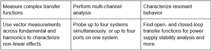 Liquid Instruments Moku:Lab Bode Analysis