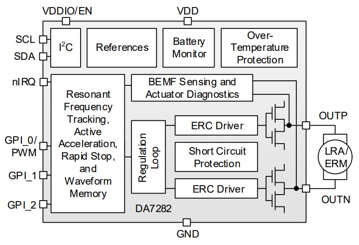 框图 - Renesas Electronics DA7282宽带宽触觉驱动器