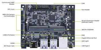 信息图 - Seeed Studio reComputer J4012边缘AI器件