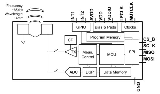 框图 - TDK InvenSense ICU-20201飞行时间(ToF)距离传感器