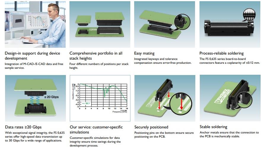 信息图 - Phoenix Contact FS 0,635系列板对板连接器