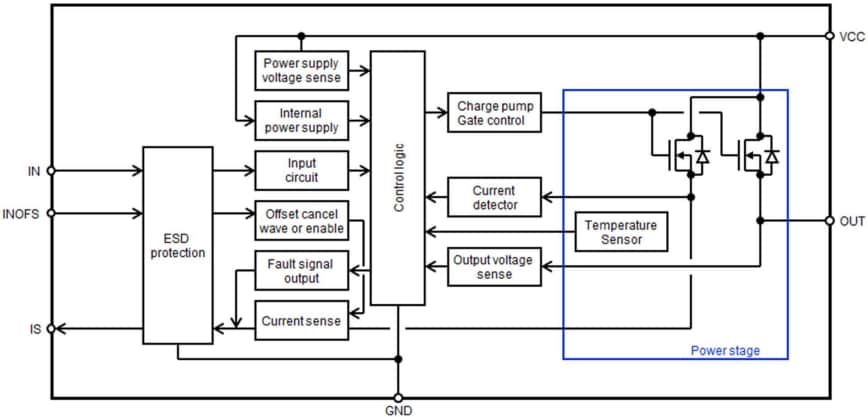 框图 - Renesas Electronics RAJ2810024H12HPD智能功率器件(IPD)
