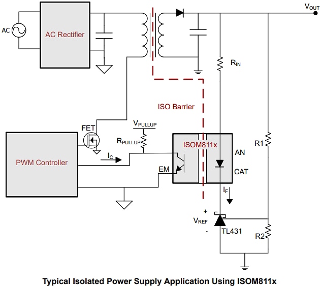 框图 - Texas Instruments ISOM811x/ISOM811x-Q1单通道光电仿真器
