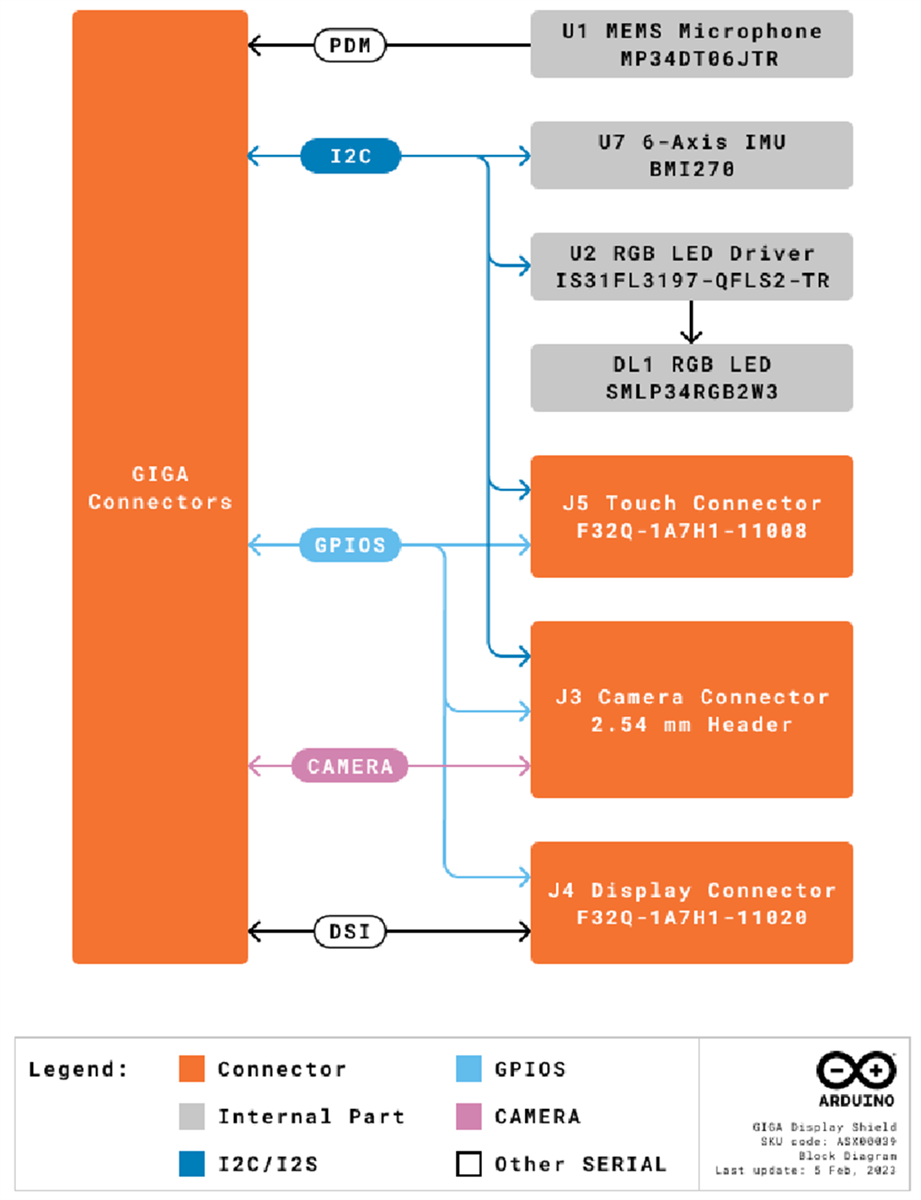 Arduino 千兆显示器屏蔽