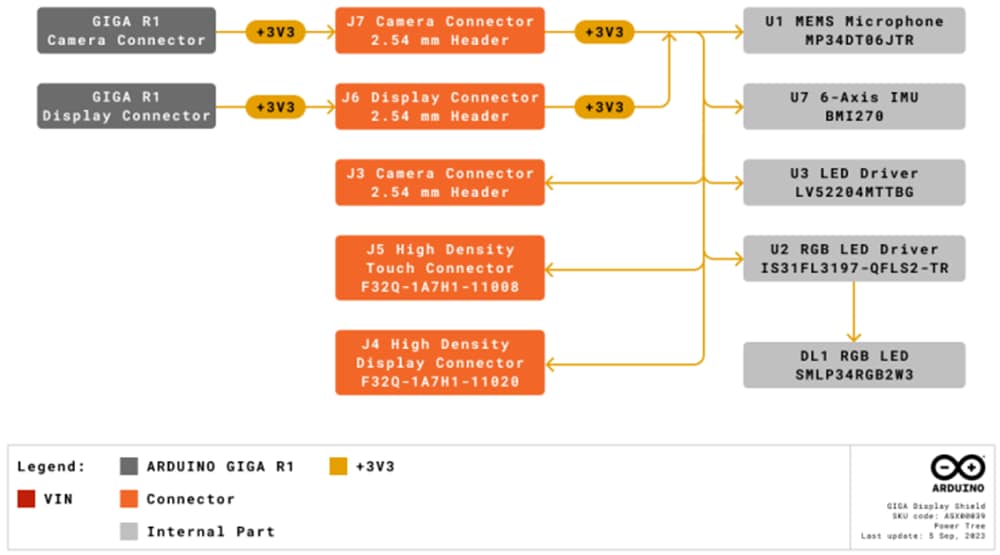 Arduino 千兆显示器屏蔽