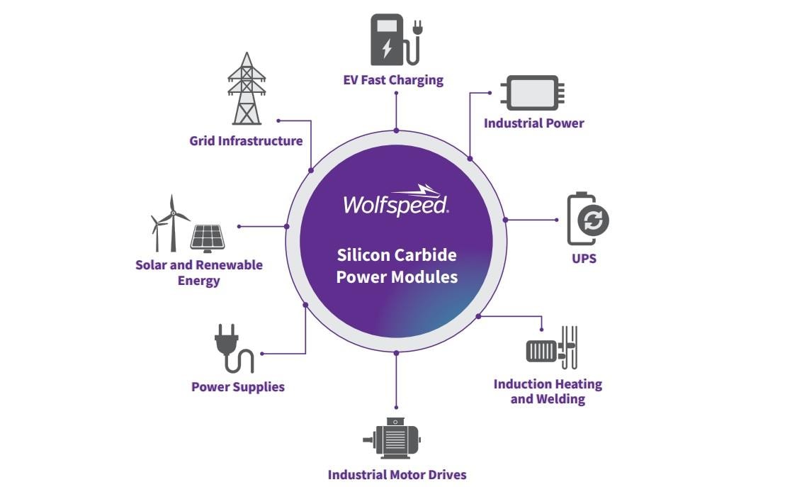 Wolfspeed CRD25DA12N-FMC 25kW三相逆变器
