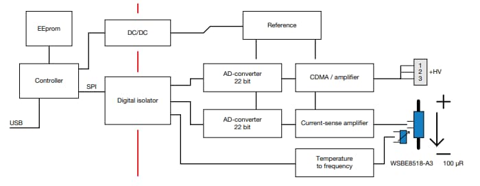 Vishay / Dale HV智能电池分流HV-IBSS-USB
