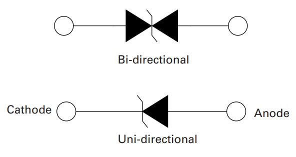 Littelfuse SZSMF4L AEC-Q101 TVS二极管