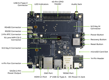 信息图 - Seeed Studio Jetson AGX Orin 32GB H01模块套件
