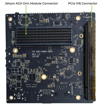 信息图 - Seeed Studio Jetson AGX Orin 32GB H01模块套件