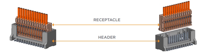 TE Connectivity / AMP Connectors AMP Micro CT连接器