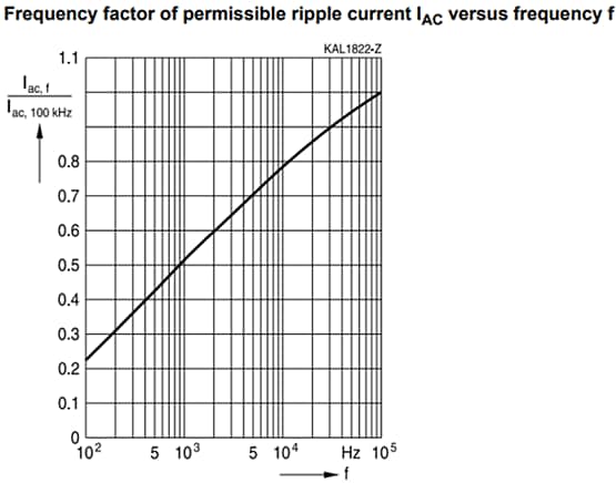 EPCOS / TDK B40930混合聚合物铝电解电容器
