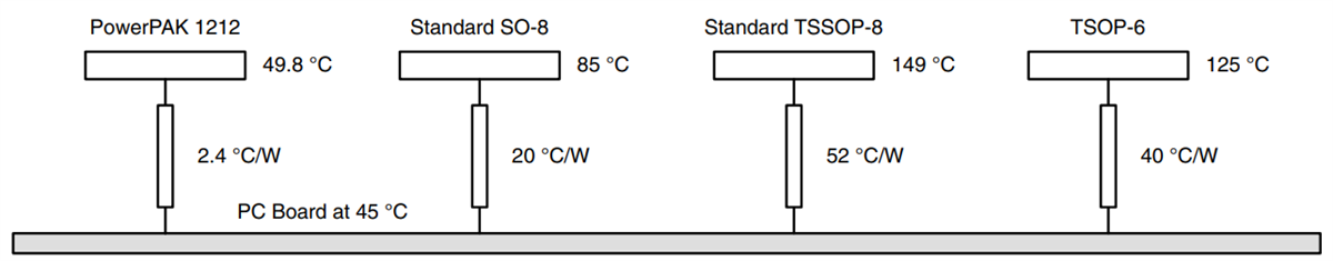 Vishay PowerPAK® 1212 MOSFET