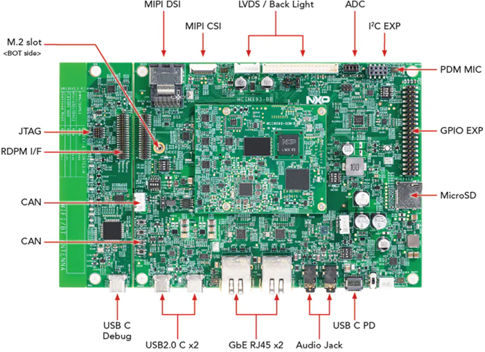 位置电路 - NXP Semiconductors i.MX 93评估套件