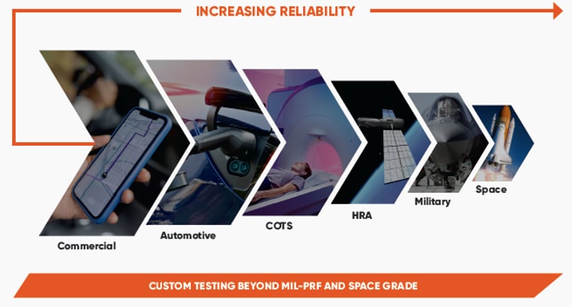 KEMET 空间、航空电子和国防元件