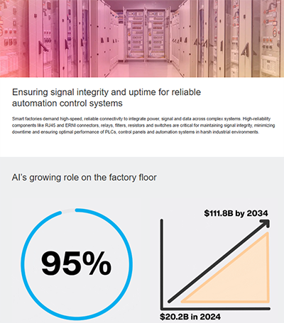 信息图 - TE Connectivity RJ45可现场安装电缆连接器