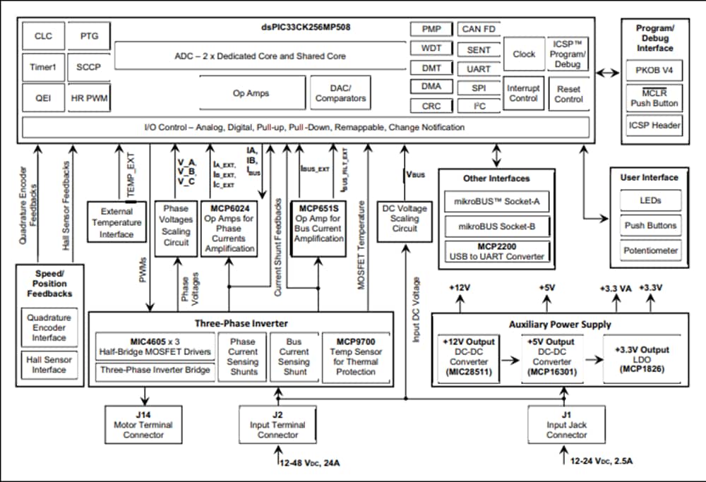 框图 - Microchip Technology EV12F76A DSPIC33CJ电机控制入门套件