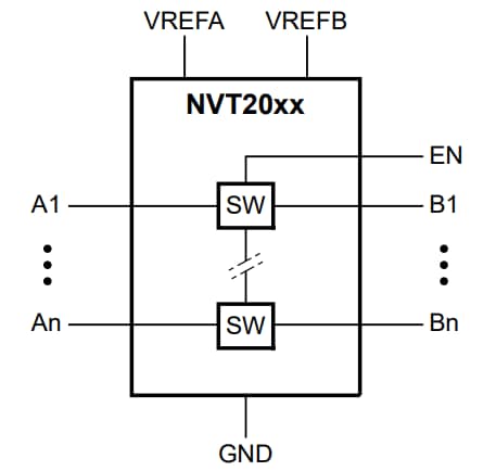 框图 - NXP Semiconductors NVT2002双向电压电平转换器