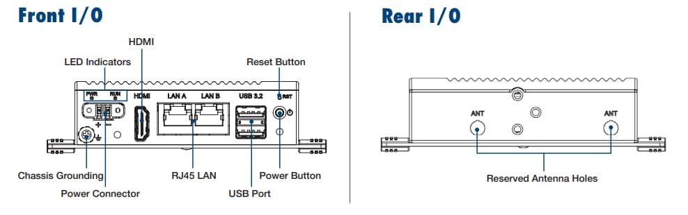 Advantech ThinManager®袖珍型边缘物联网瘦客户端